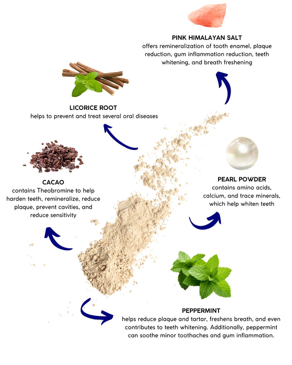Teethwise™ Tooth Powder | Organic Body Essentials